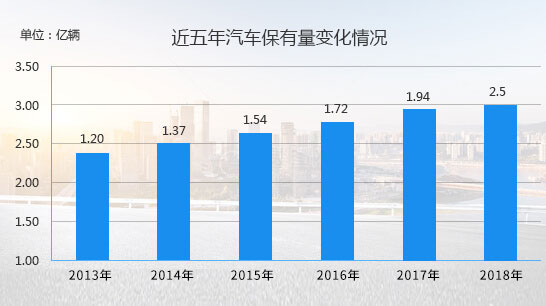 行业前景广、潜力大