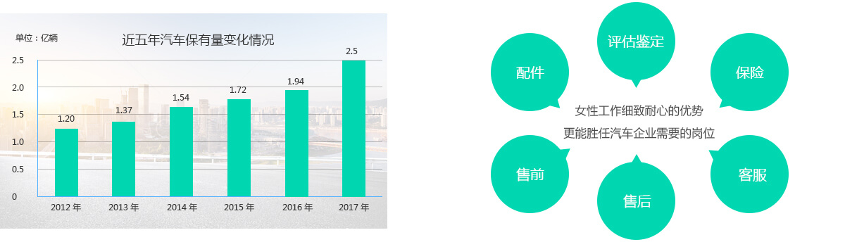 女生学什么技术好_甘肃万通技工学校