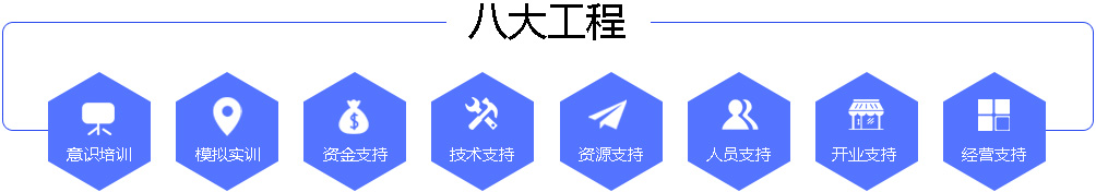 汽修创业首选