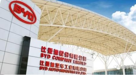 名企汇 |比亚迪股份有限公司